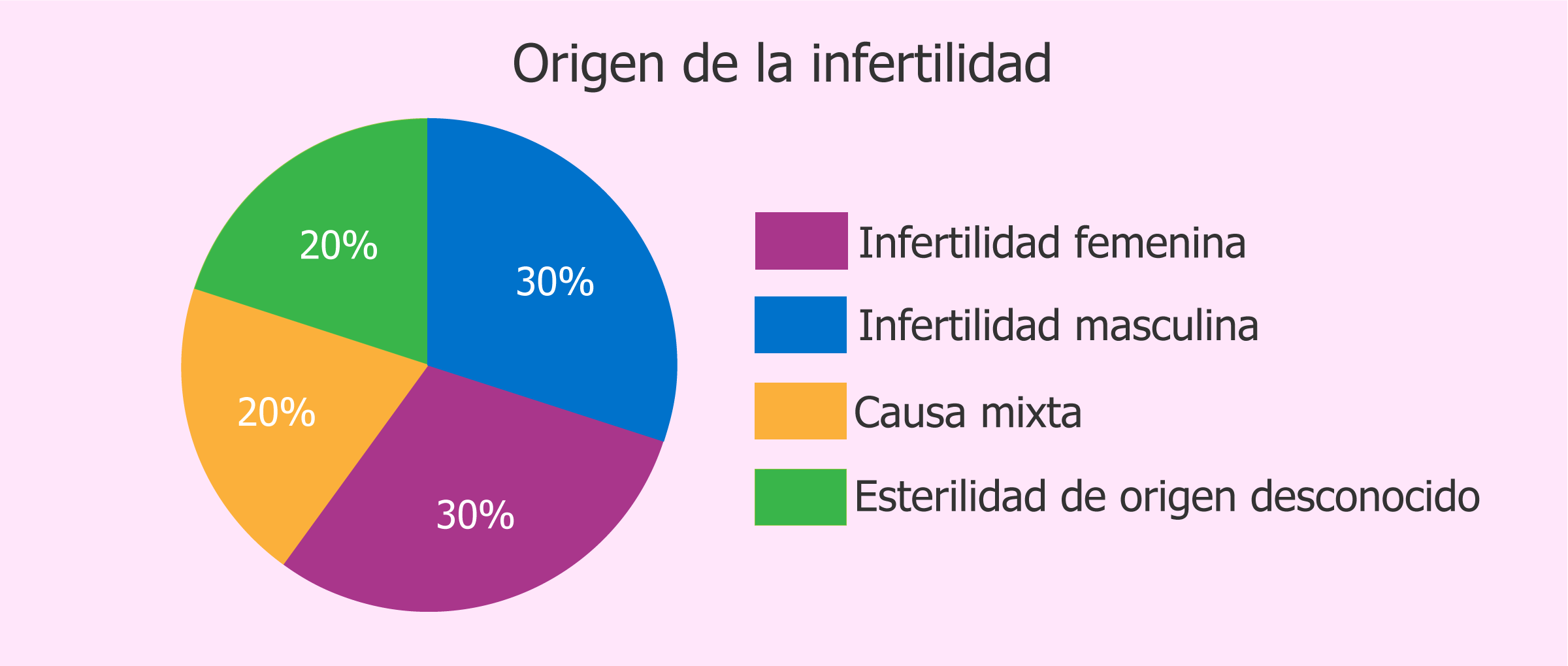 Origen-Infertilidad